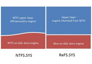 Windows    ReFS  NTFS