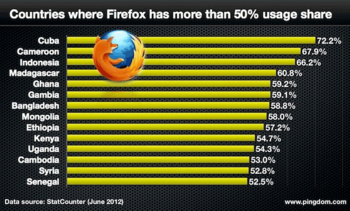   Firefox?