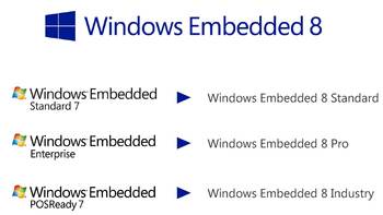   Windows 8 Embedded    OEM-
