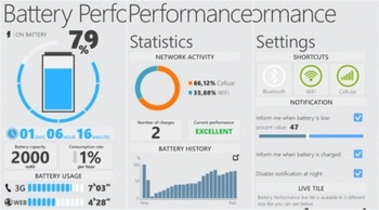 Battery Performance for Windows Phone 8         