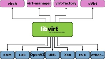 Virtual Machine Manager    1.0.0
