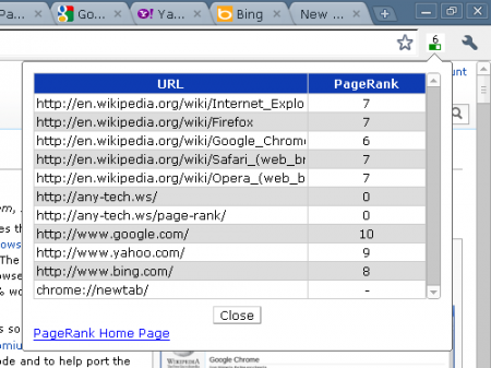  PageRank  Google Chrome