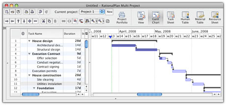  RationalPlan Multi Project for Mac